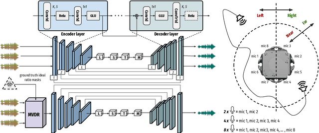 Figure 1 for Implicit Neural Spatial Filtering for Multichannel Source Separation in the Waveform Domain