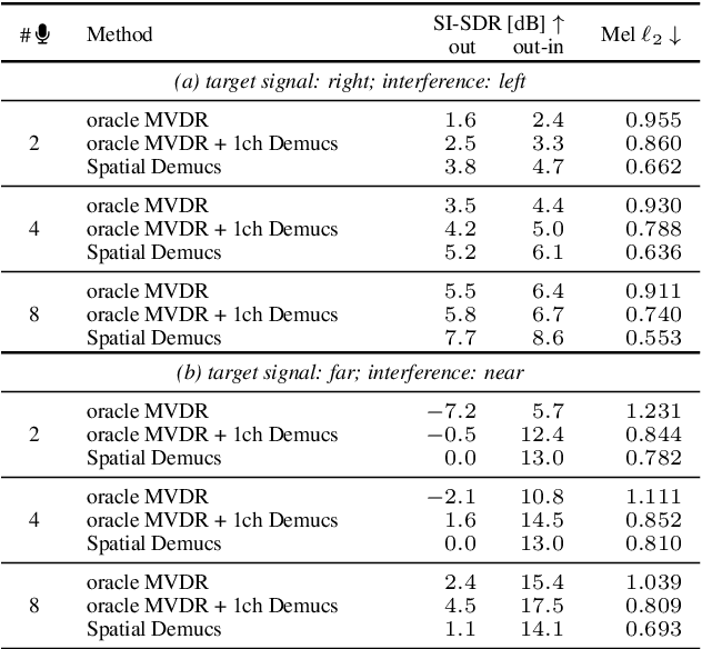 Figure 2 for Implicit Neural Spatial Filtering for Multichannel Source Separation in the Waveform Domain