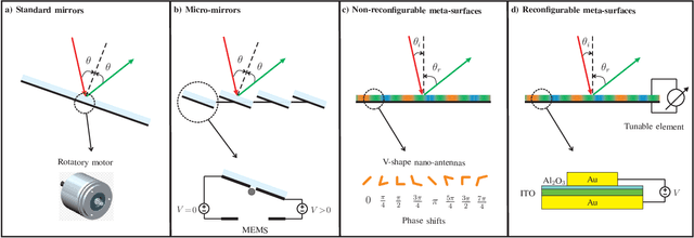Figure 2 for Intelligent Reflecting Surface-assisted Free-space Optical Communications