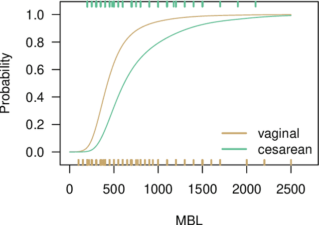 Figure 3 for What Makes Forest-Based Heterogeneous Treatment Effect Estimators Work?