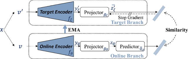 Figure 1 for DSPNet: Towards Slimmable Pretrained Networks based on Discriminative Self-supervised Learning