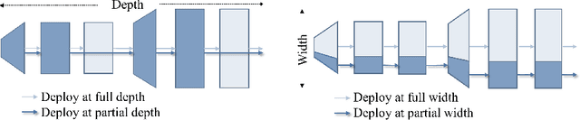 Figure 3 for DSPNet: Towards Slimmable Pretrained Networks based on Discriminative Self-supervised Learning