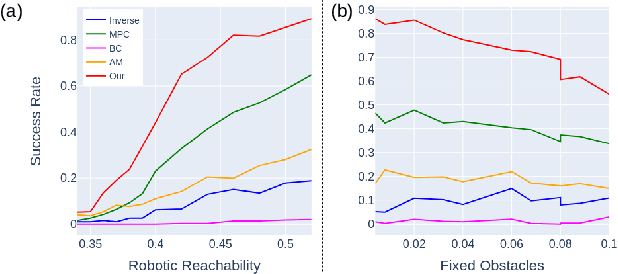 Figure 2 for A Dual-Arm Collaborative Framework for Dexterous Manipulation in Unstructured Environments with Contrastive Planning