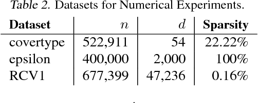 Figure 4 for Adding vs. Averaging in Distributed Primal-Dual Optimization