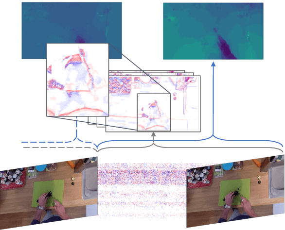 Figure 1 for E$^2$MOTION: Motion Augmented Event Stream for Egocentric Action Recognition