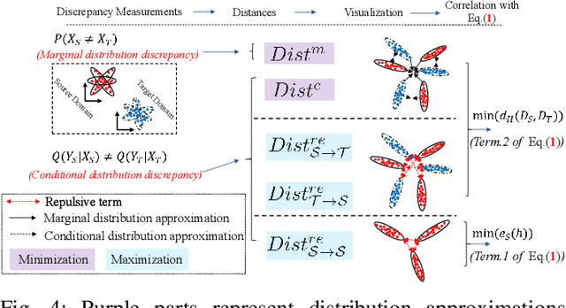 Figure 4 for Attention Regularized Laplace Graph for Domain Adaptation