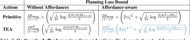 Figure 3 for Temporally Abstract Partial Models