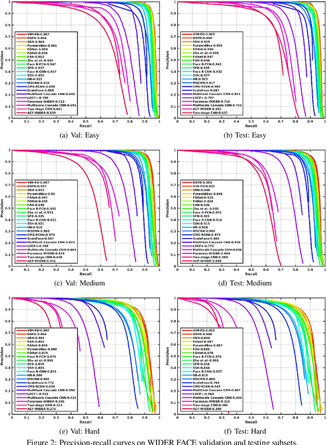 Figure 2 for Robust and High Performance Face Detector