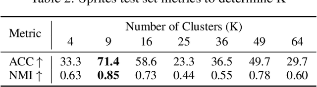 Figure 4 for Disentangled Sequence Clustering for Human Intention Inference