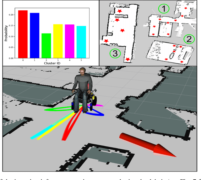 Figure 1 for Disentangled Sequence Clustering for Human Intention Inference