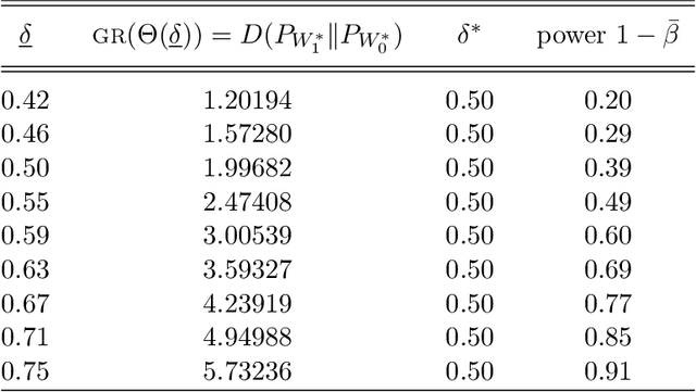 Figure 4 for Safe Testing