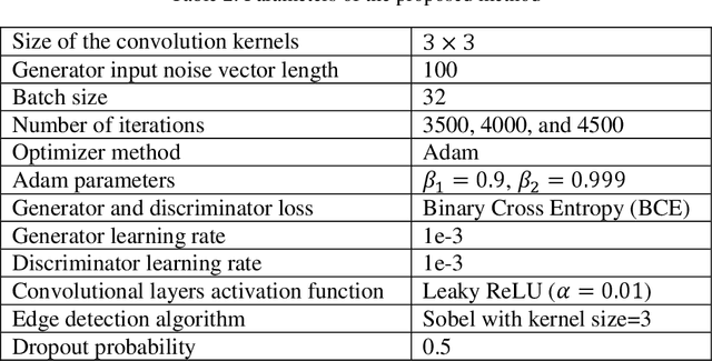 Figure 4 for Uncertainty-Aware Semi-supervised Method using Large Unlabelled and Limited Labeled COVID-19 Data