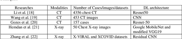 Figure 1 for Uncertainty-Aware Semi-supervised Method using Large Unlabelled and Limited Labeled COVID-19 Data