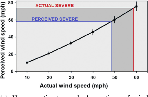 Figure 2 for The Need for Ethical, Responsible, and Trustworthy Artificial Intelligence for Environmental Sciences