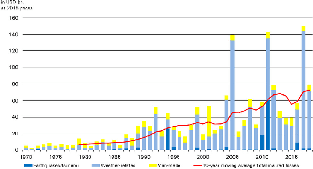 Figure 4 for The Need for Ethical, Responsible, and Trustworthy Artificial Intelligence for Environmental Sciences