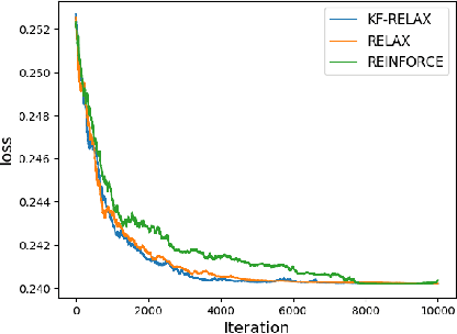 Figure 3 for KF-LAX: Kronecker-factored curvature estimation for control variate optimization in reinforcement learning