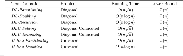 Figure 1 for Pushing Lines Helps: Efficient Universal Centralised Transformations for Programmable Matter