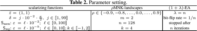 Figure 3 for On the Impact of Multiobjective Scalarizing Functions