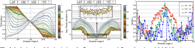 Figure 2 for On the Impact of Multiobjective Scalarizing Functions
