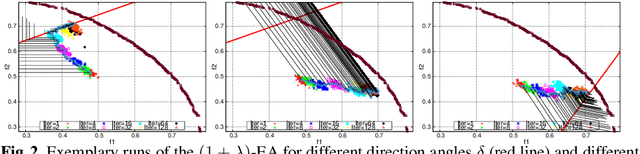 Figure 4 for On the Impact of Multiobjective Scalarizing Functions