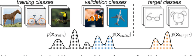 Figure 1 for Improving Meta-Learning Generalization with Activation-Based Early-Stopping