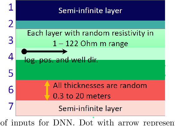Figure 1 for Probabilistic model-error assessment of deep learning proxies: an application to real-time inversion of borehole electromagnetic measurements