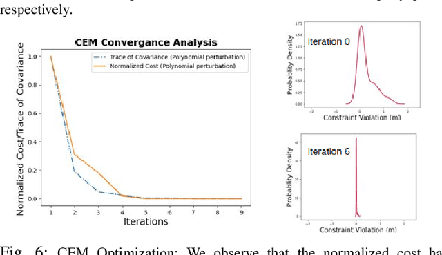 Figure 4 for UrbanFly: Uncertainty-Aware Planning for Navigation Amongst High-Rises with Monocular Visual-Inertial SLAM Maps
