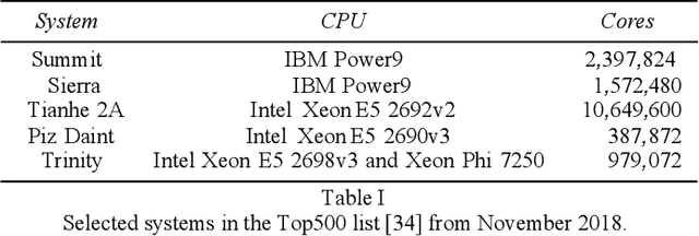 Figure 4 for TapirXLA: Embedding Fork-Join Parallelism into the XLA Compiler in TensorFlow Using Tapir