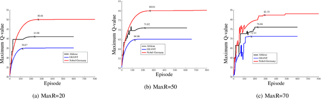 Figure 2 for HyMER: A Hybrid Machine Learning Framework for Energy Efficient Routing in SDN