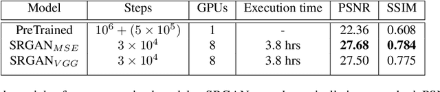 Figure 4 for Efficient Super Resolution For Large-Scale Images Using Attentional GAN