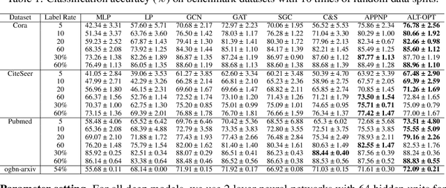 Figure 2 for Alternately Optimized Graph Neural Networks