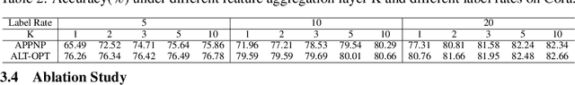 Figure 4 for Alternately Optimized Graph Neural Networks