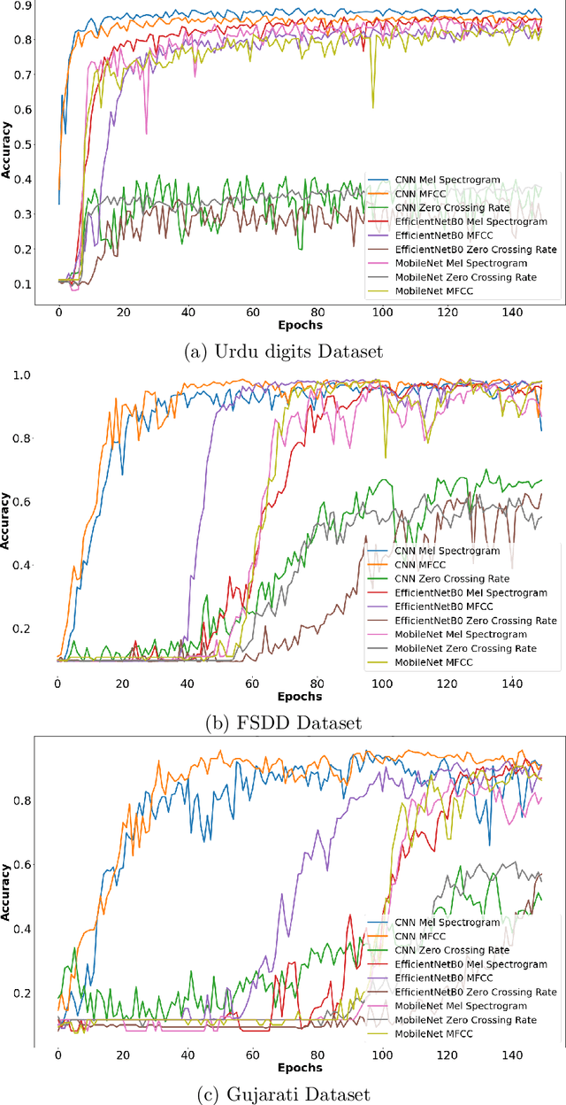 Figure 4 for Investigating Multi-Feature Selection and Ensembling for Audio Classification