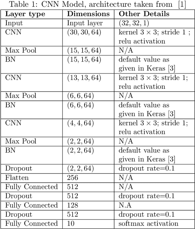 Figure 2 for Investigating Multi-Feature Selection and Ensembling for Audio Classification