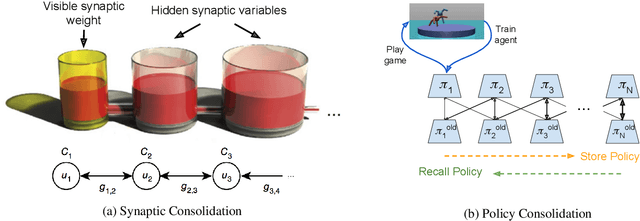 Figure 1 for Policy Consolidation for Continual Reinforcement Learning