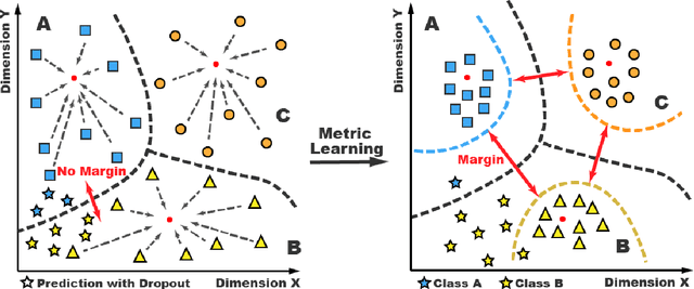 Figure 3 for Mitigating Uncertainty in Document Classification