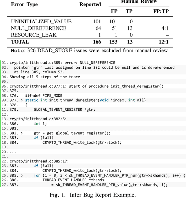 Figure 1 for D2A: A Dataset Built for AI-Based Vulnerability Detection Methods Using Differential Analysis