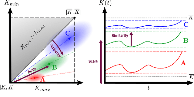 Figure 2 for LMI-based Variable Impedance Controller design from User Demonstrations and Preferences