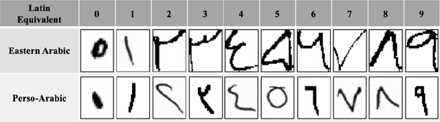 Figure 3 for EdgeNet: A novel approach for Arabic numeral classification