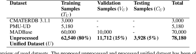 Figure 2 for EdgeNet: A novel approach for Arabic numeral classification