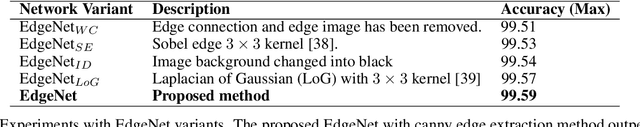 Figure 4 for EdgeNet: A novel approach for Arabic numeral classification