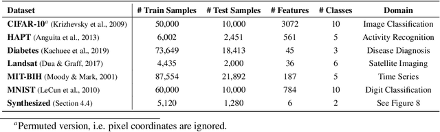 Figure 2 for Group-Connected Multilayer Perceptron Networks
