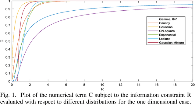 Figure 1 for Generalized Talagrand Inequality for Sinkhorn Distance using Entropy Power Inequality