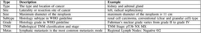 Figure 2 for BioIE: Biomedical Information Extraction with Multi-head Attention Enhanced Graph Convolutional Network