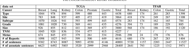 Figure 3 for BioIE: Biomedical Information Extraction with Multi-head Attention Enhanced Graph Convolutional Network