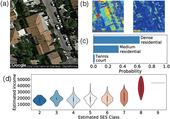 Figure 3 for Location, Occupation, and Semantics based Socioeconomic Status Inference on Twitter