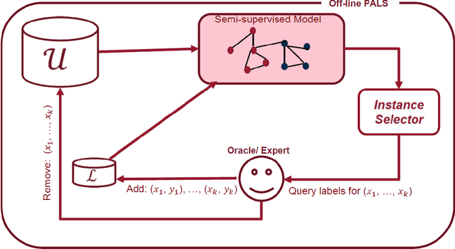 Figure 1 for Proximity-Based Active Learning on Streaming Data: A Personalized Eating Moment Recognition