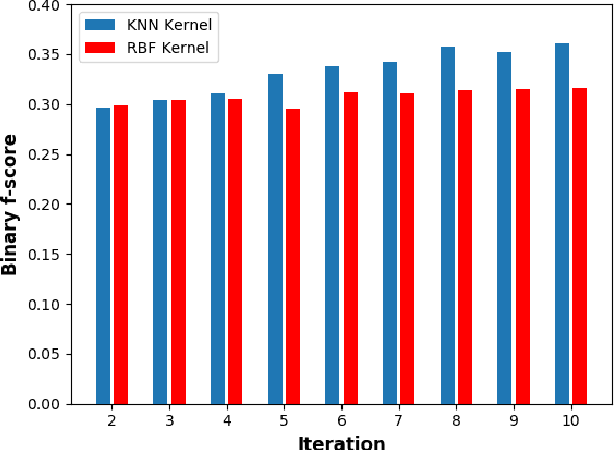 Figure 3 for Proximity-Based Active Learning on Streaming Data: A Personalized Eating Moment Recognition