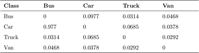 Figure 4 for S-Extension Patch: A simple and efficient way to extend an object detection model