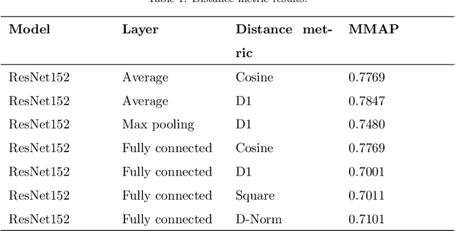 Figure 2 for S-Extension Patch: A simple and efficient way to extend an object detection model